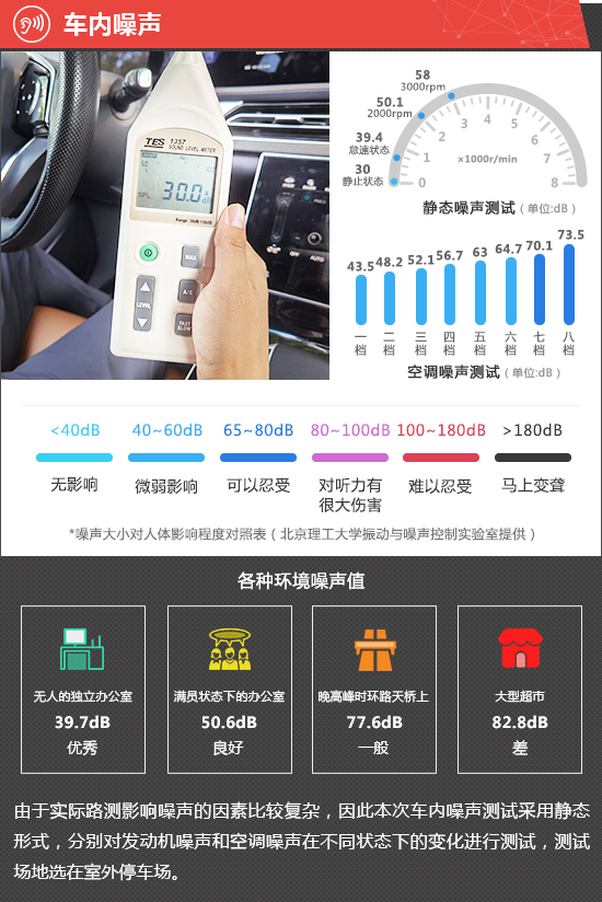 2020款北京X7新車商品性評價 2020款北京X7新車商品性評價