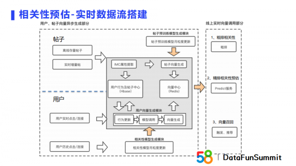 蘇永浩：Embedding技術在商業搜尋與推薦場景的實踐