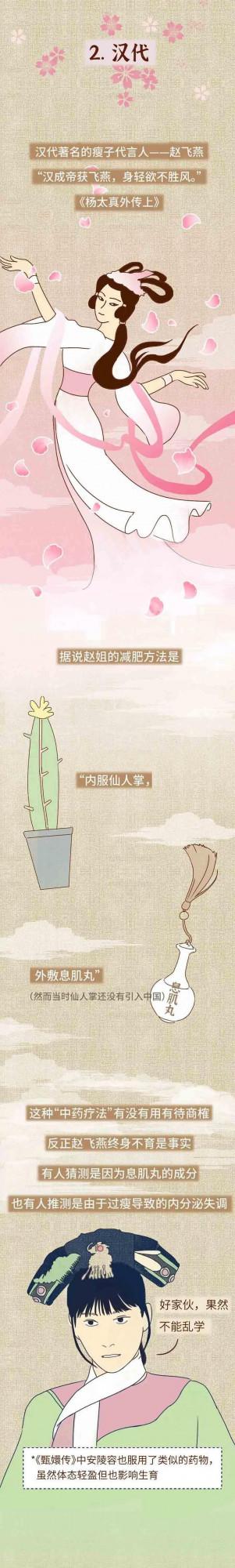 漲知識系列:來看看“古今中外”的人都是如何減肥的 漲知識系列:來看看“古今中外”的人都是如何減肥的