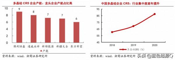 “雙碳”目標 目前最全的光伏太陽能產業鏈上市公司梳理 “雙碳”目標 目前最全的光伏太陽能產業鏈上市公司梳理