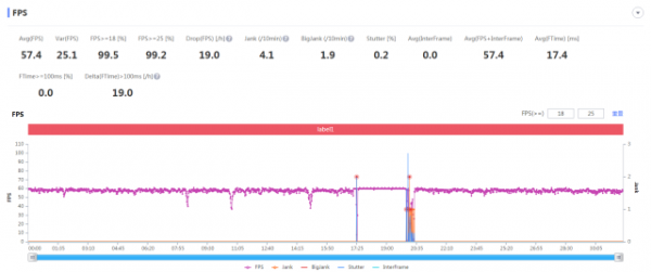 vivo Y76s評測:誰說千元沒有“水桶機”? vivo Y76s評測:誰說千元沒有“水桶機”?