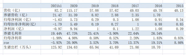 傲農2021年中報感想