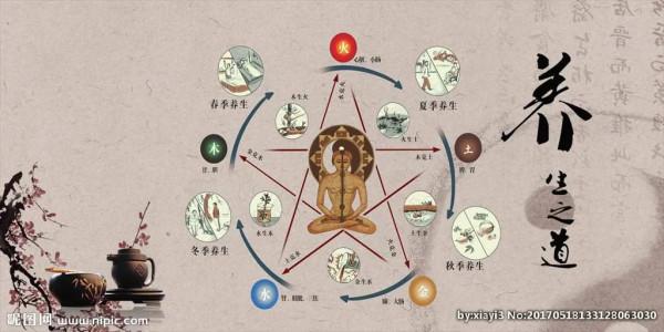 學中醫從認識中藥開始。解表藥（辛溫解表藥、辛涼解表藥）