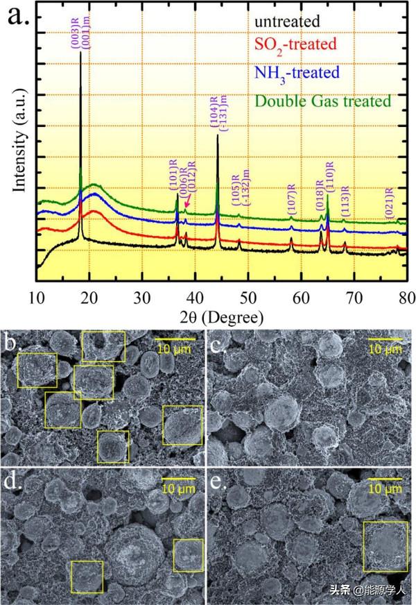Doron Aurbach:雙氣體處理助力正極材料迴圈效能提升 Doron Aurbach:雙氣體處理助力正極材料迴圈效能提升