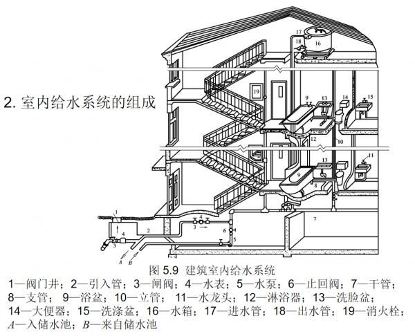 給排水不會做?40套建築給排水施工工藝合集,高畫質動畫分分鐘看懂 給排水不會做?40套建築給排水施工工藝合集,高畫質動畫分分鐘看懂