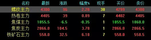 鋼價漲110！期鋼漲近100！央行發力！鋼價會一直漲嗎？