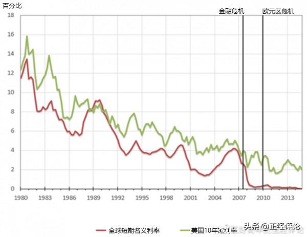 美國通脹:幾家歡喜幾家憂 美國通脹:幾家歡喜幾家憂