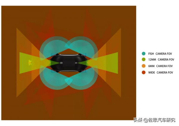 Robobus投資火熱，自動駕駛安全該如何設計