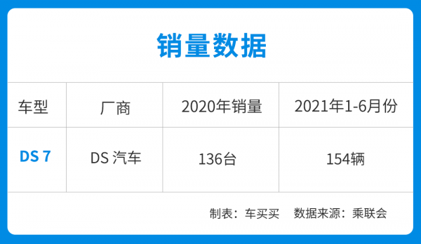 底盤口碑不錯！這款豪華品牌的法系DS7值得購買嗎？