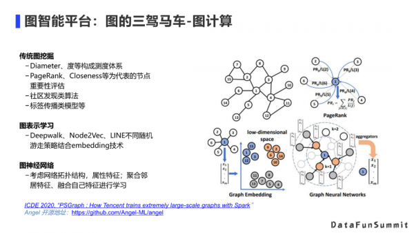 實時性提升4000倍？圖資料庫在騰訊的應用實踐