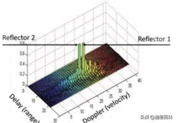 怎樣提升高速移動環境中4G和5G的訊號質量? 怎樣提升高速移動環境中4G和5G的訊號質量?