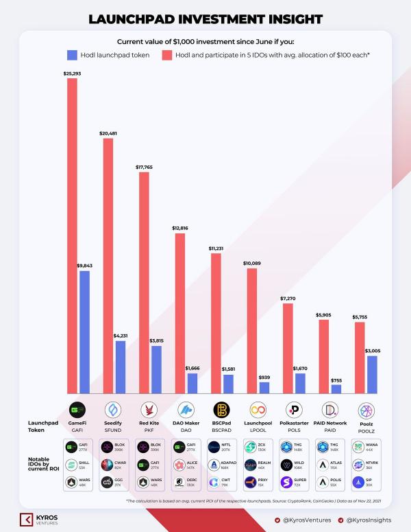 關於數字經濟的未來以及元宇宙，玩遊戲可以告訴我們什麼