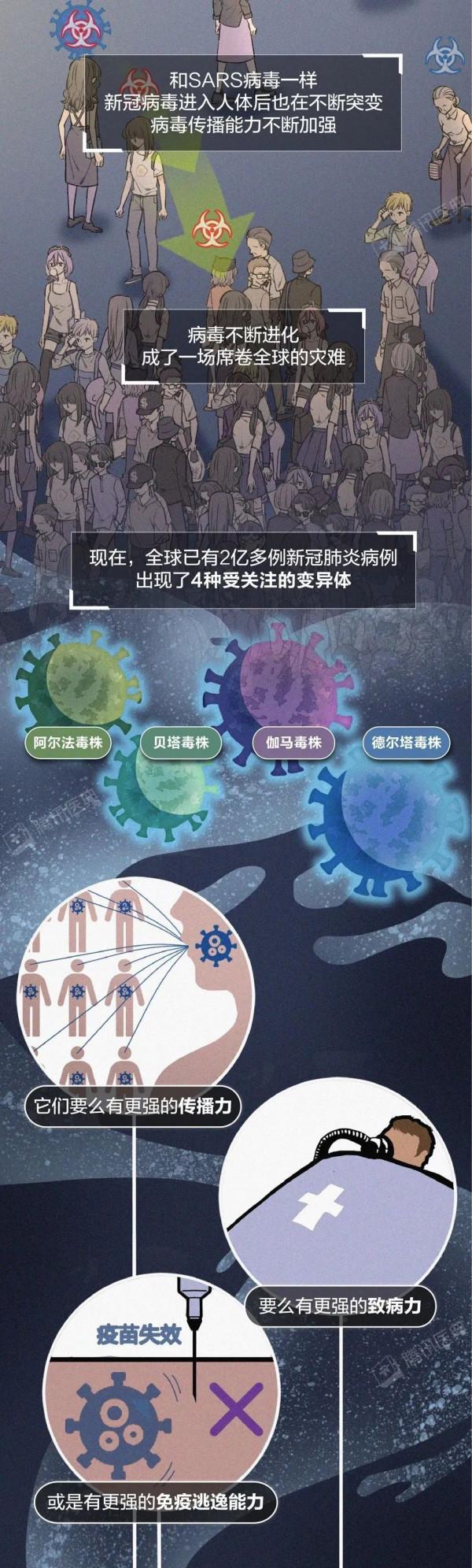 新冠病毒會消亡還是進化？這可能是最接近事實的答案