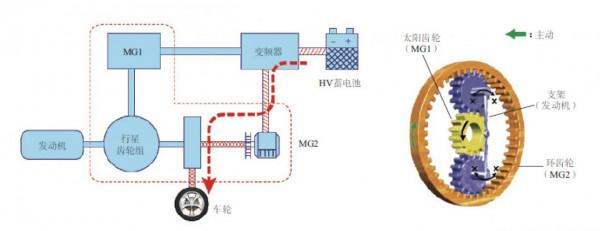 接受挑戰:嘗試三句話講清楚豐田THS! 接受挑戰:嘗試三句話講清楚豐田THS!