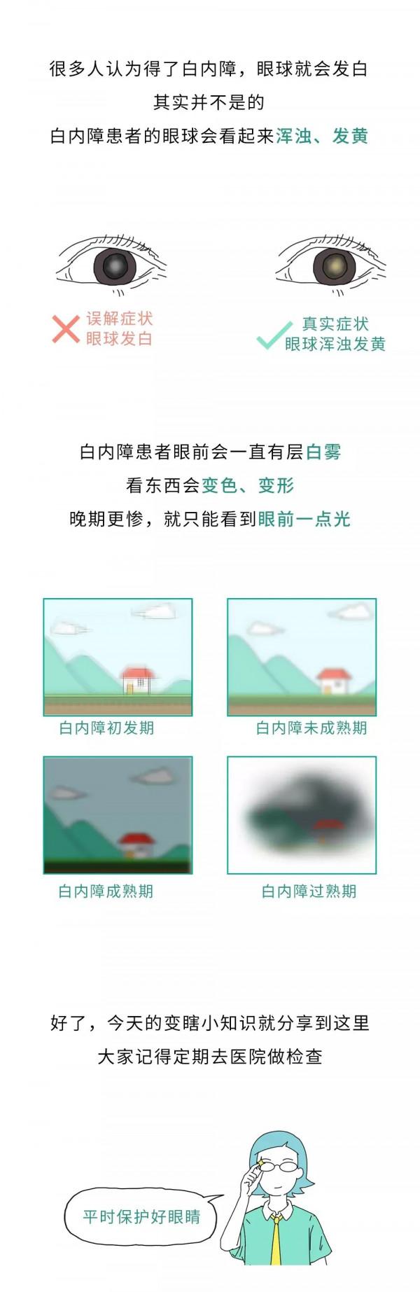 漫畫科普：近視會瞎嗎？