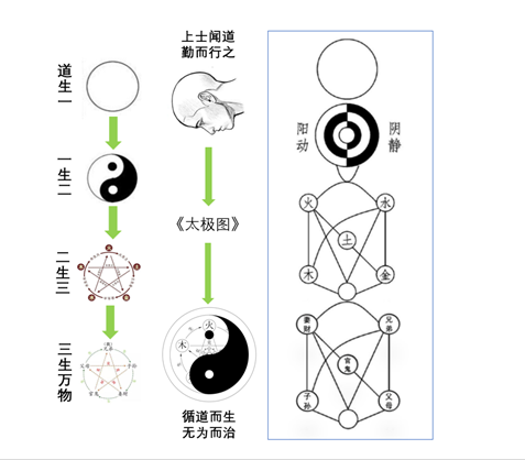 如何能透過邵雍《漁樵問對》的智慧，看透世界萬物的本質？