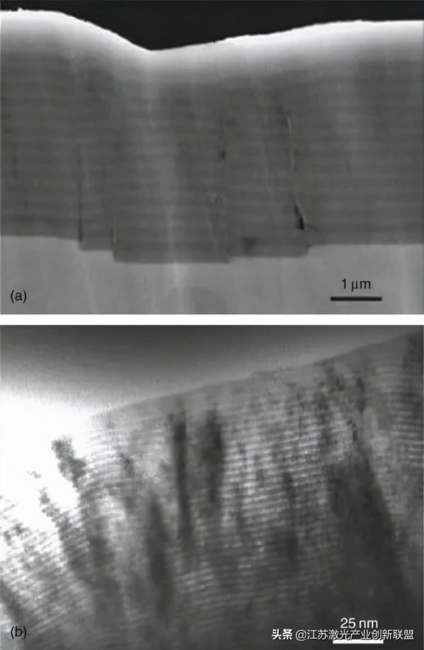鐳射束粉末床熔合技術增材製造HAYNES®282®高溫合金的路線圖（2）