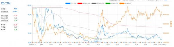 股市還會上漲，黃金將要上漲