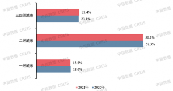 從2021年業績榜看房企生存之道