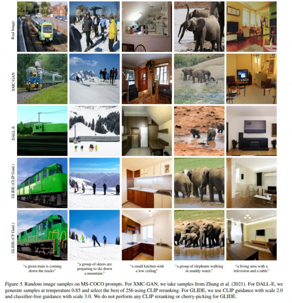 縮小規模，OpenAI文字生成影象新模型GLIDE用35億引數媲美DALL-E