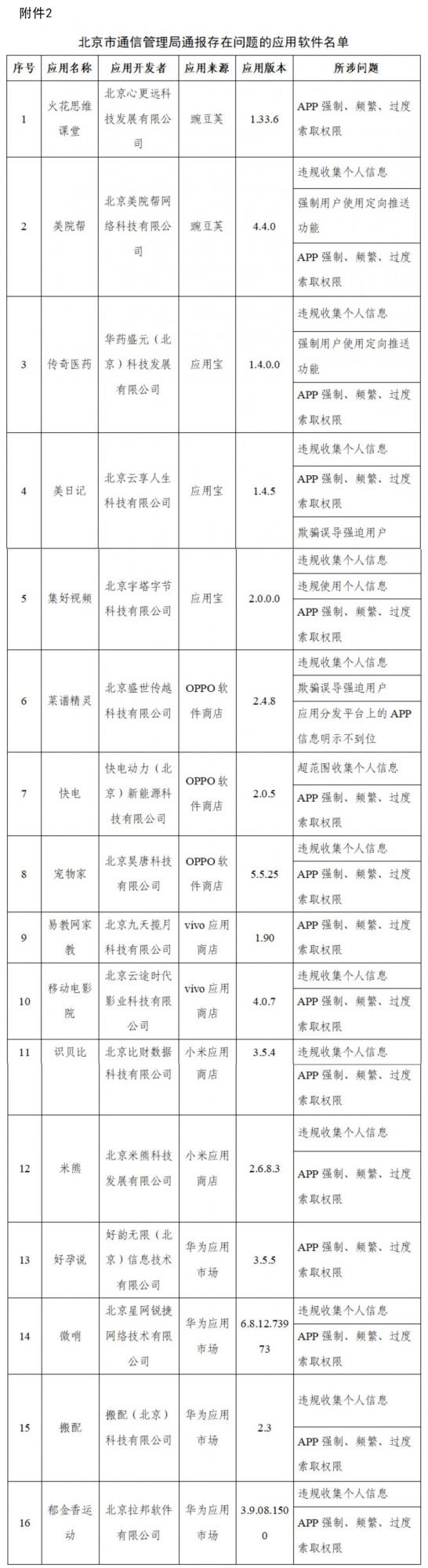 334款APP被通報！南方航空、滴答出行、喜茶GO等在列→