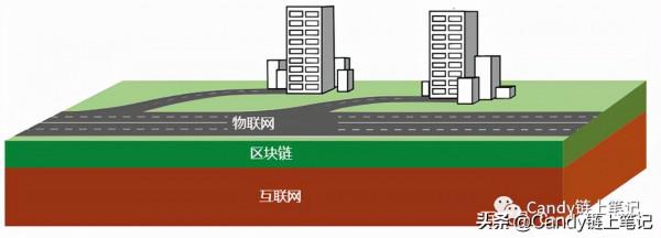BIM+區塊鏈,讓城市建設更智慧 BIM+區塊鏈,讓城市建設更智慧