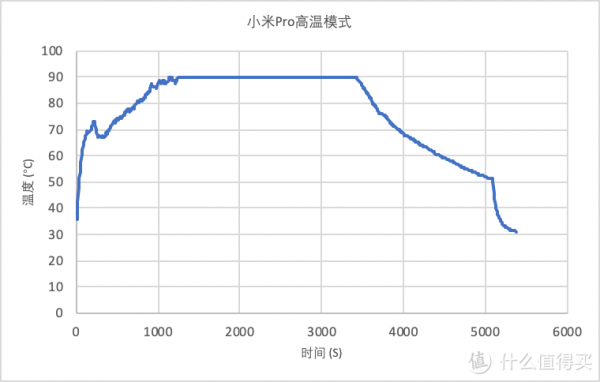 冷凝式洗烘一體機如何做到低溫、抗皺與熱泵一體機一較高下？