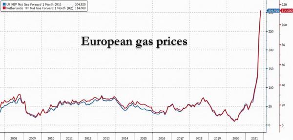 俄羅斯一斷供，歐洲人就得&OpenCurlyDoubleQuote;斷氣&rdquo;，這個冬天怎麼過全看普京的臉色
