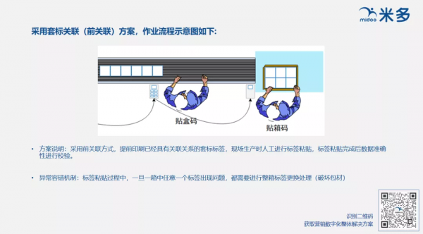 bC技術繫結10講②解讀“bC雙碼關聯”
