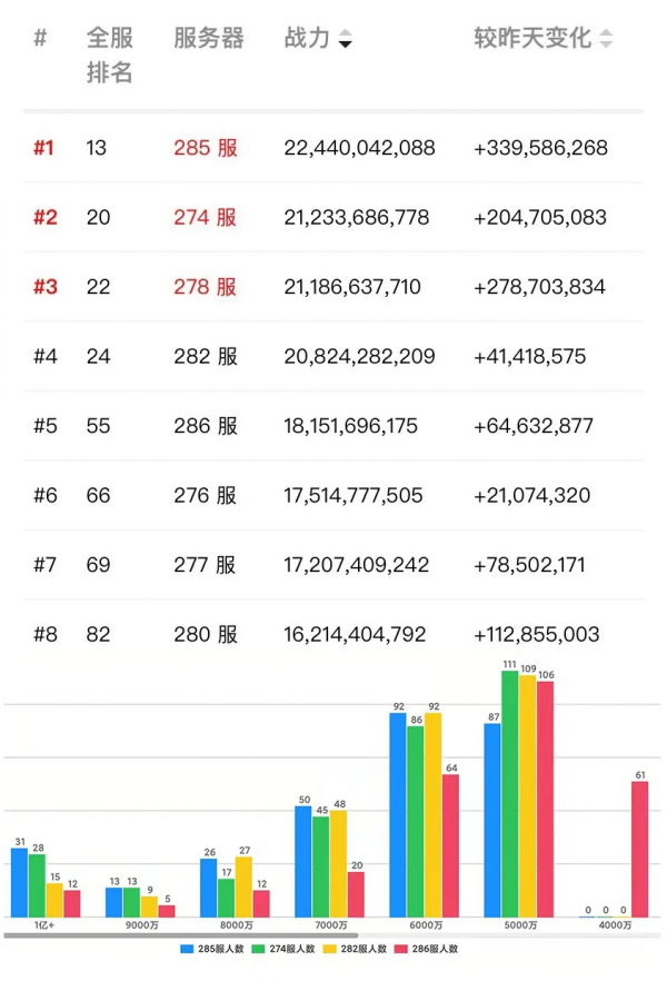 萬國覺醒丨四大先鋒激烈碰撞，玩家自制傳說&OpenCurlyDoubleQuote;裝備&rdquo;
