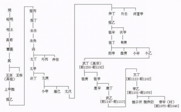 夏朝文字比商朝文字更先進,真的嗎?考古發現重要證據 夏朝文字比商朝文字更先進,真的嗎?考古發現重要證據