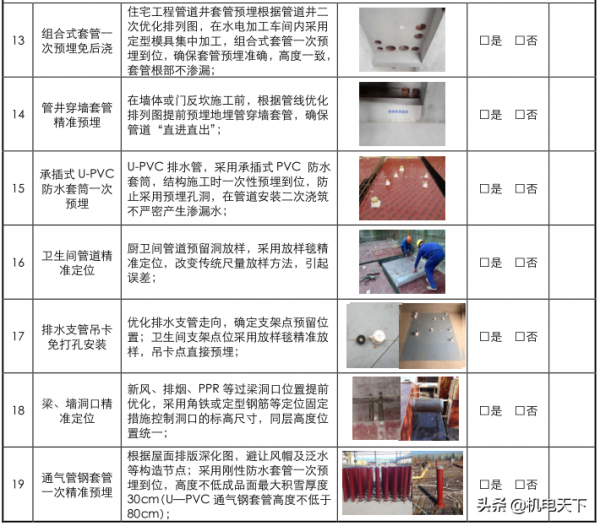 關注送｜安裝工程施工強制性工藝標準檢查表