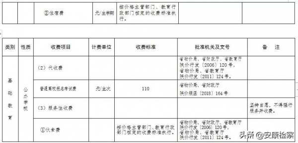 陝西2022年春季中小學收費標準公佈
