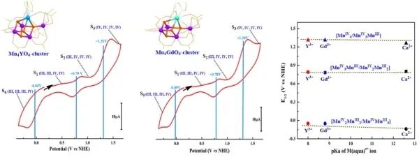 人工光合作用水裂解催化劑研究取得進展
