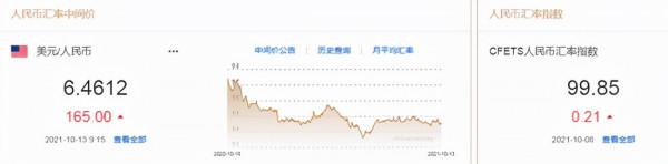 人民幣中間價報6.4612,下調165點!美國消費者通脹預期達歷史新高,耶倫:暫時的!解讀 人民幣中間價報6.4612,下調165點!美國消費者通脹預期達歷史新高,耶倫:暫時的!解讀