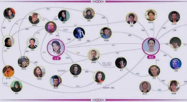 周迅承包了娛樂圈最複雜的“情史”，牽一髮而動全身