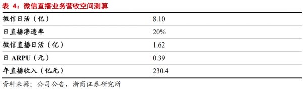 年度深度報告:雙邊市場下的網際網路平臺競爭 年度深度報告:雙邊市場下的網際網路平臺競爭