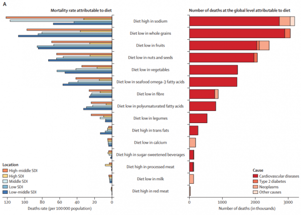 柳葉刀:中國是胡吃亂吃的重災區,造成的死亡世界第一 柳葉刀:中國是胡吃亂吃的重災區,造成的死亡世界第一