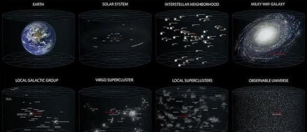 每秒630公里!銀河系正在帶著地球飛奔,最後的終點在哪? 每秒630公里!銀河系正在帶著地球飛奔,最後的終點在哪?