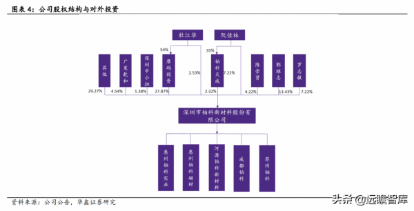 光儲與新能源汽車賦能,鉑科新材:全球合金軟磁粉芯龍頭呼之欲出 光儲與新能源汽車賦能,鉑科新材:全球合金軟磁粉芯龍頭呼之欲出