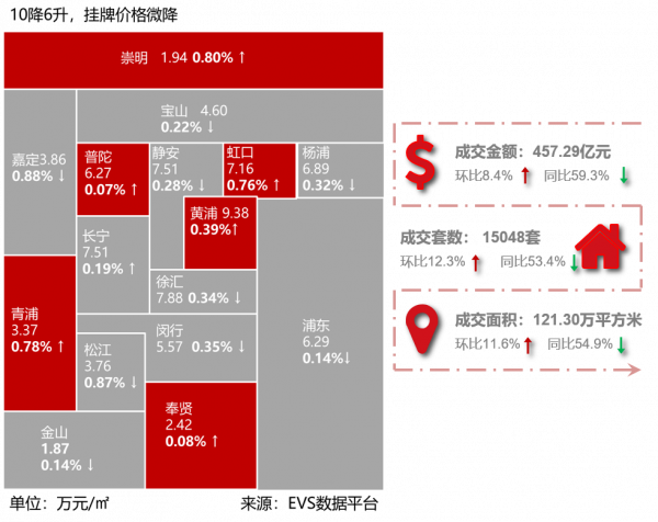 大資料時代訊息速遞|全國核心17城資料速覽 大資料時代訊息速遞|全國核心17城資料速覽