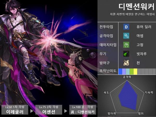 DNF：刃影太強了！穩坐榜一