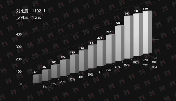 評測 &vert; 現在的價格真不錯&mdash;&mdash;拯救者Y25-25 電競顯示屏