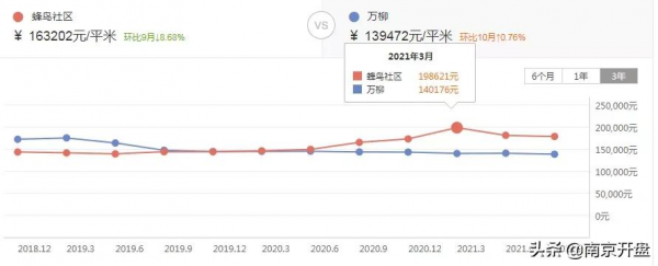 頂尖學區房一夜降300萬!背後真相曝光 頂尖學區房一夜降300萬!背後真相曝光