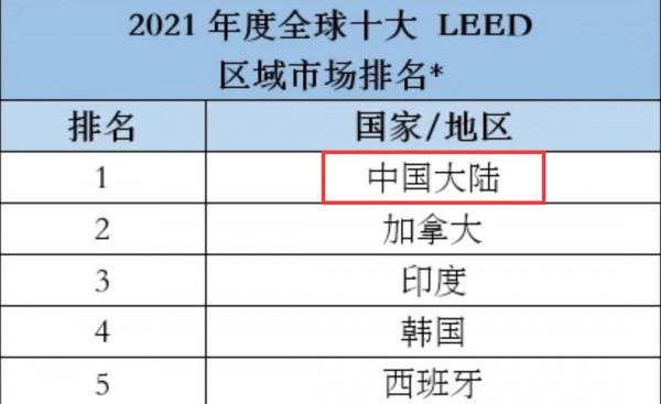 連續六年居全球建築市場第一！我國這類房子是未來發展重點