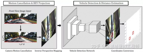 萬字詳解：自動駕駛3D視覺感知演算法