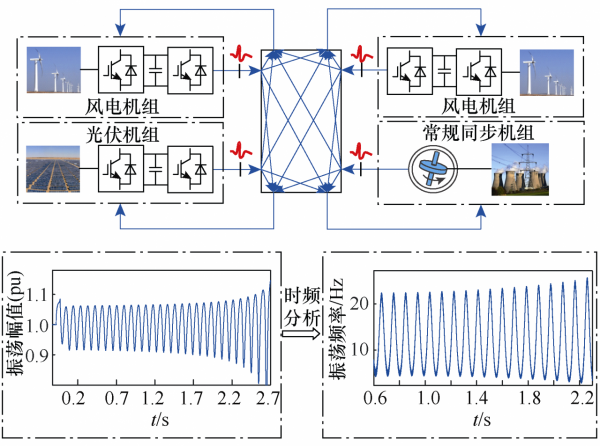 中國工程院院士馬偉明：關於電工學科前沿技術發展的若干思考