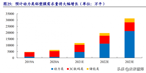 鋰電池產業鏈投資策略：供給端突破關鍵之年，重視後周期和新技術