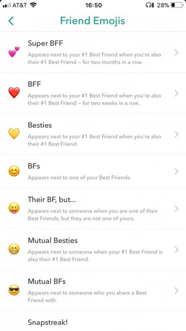 深度長文:地位即服務(SaaS),一種社交網路深度分析模型 深度長文:地位即服務(SaaS),一種社交網路深度分析模型