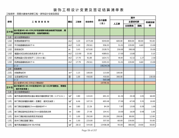 220212百麗簽證及設計變更單對應造價
